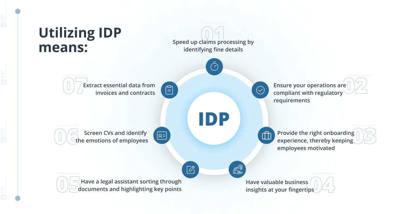 How to Choose the Perfect IDP Solution for Your Business